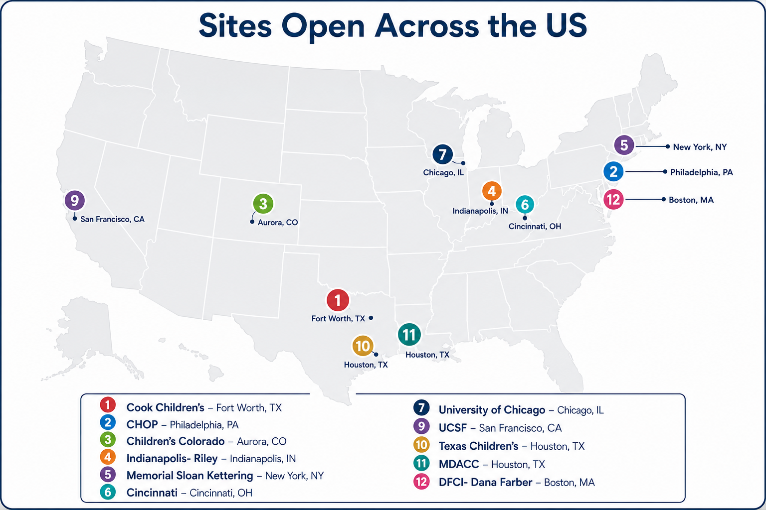 Site Locations
